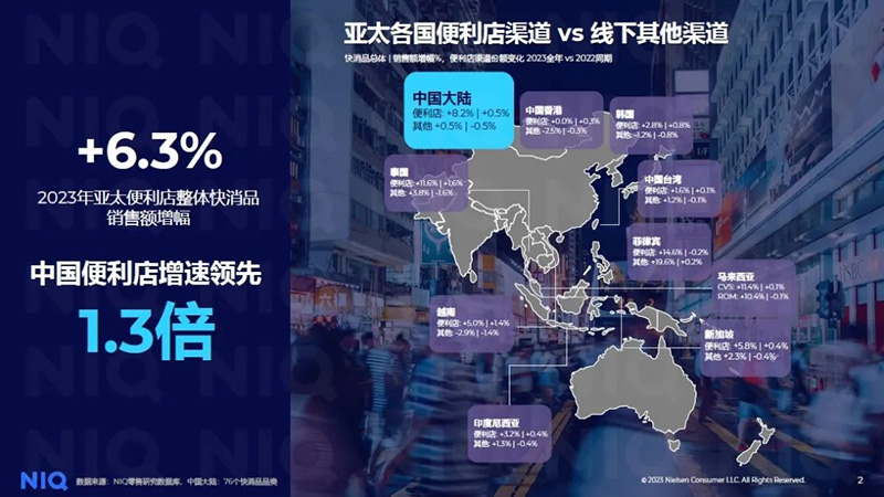 克日，，，，，五粮液宣布一季度业绩通告，，，，，期内营收约348.33亿元，，，，，同比增添11.86%；；；；；；归属于上市公司股东的净利润约140.45亿元，，，，，同比增添11.98%。。。。。。。。同日宣布的2023年业绩显示，，，，，期内营收832.72亿元，，，，，同比增添12.58%；；；；；；净利润302.11亿元，，，，，同比增添13.19%。。。。。。。。（公司通告）